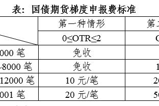 2关键传球1次创造重要机会，莱奥当选对阵纽卡一役全场最佳